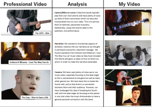 Evaluation Question 1 - music video 1